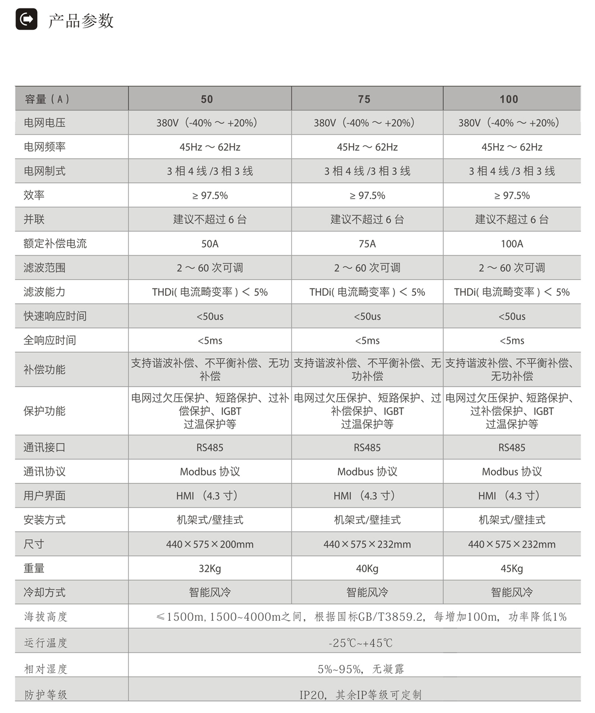 有源濾波裝置APF產品參數