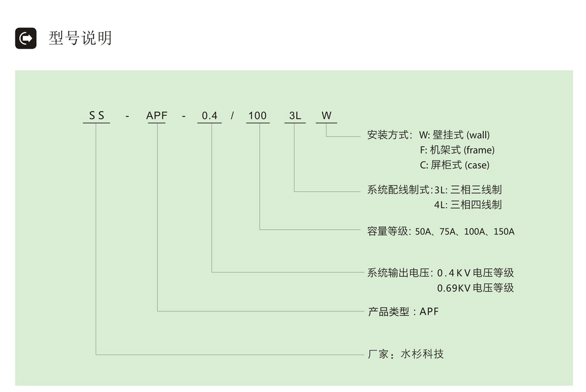 有源濾波裝置APF型號